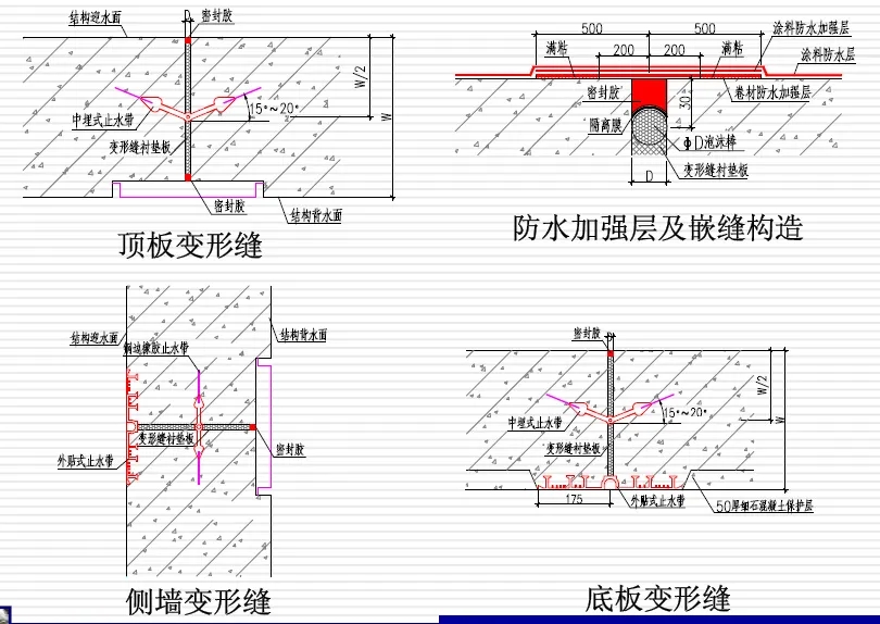 噶尔变形缝防水